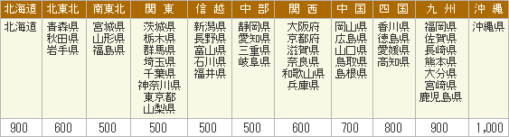 送料